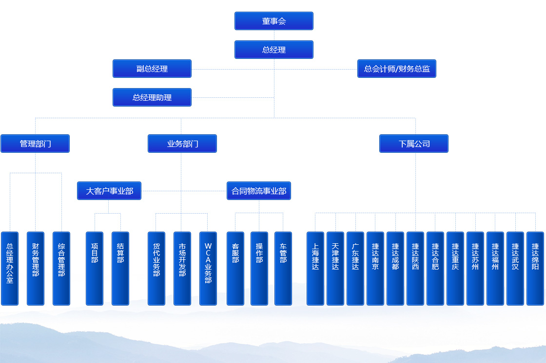 组织架构.jpg